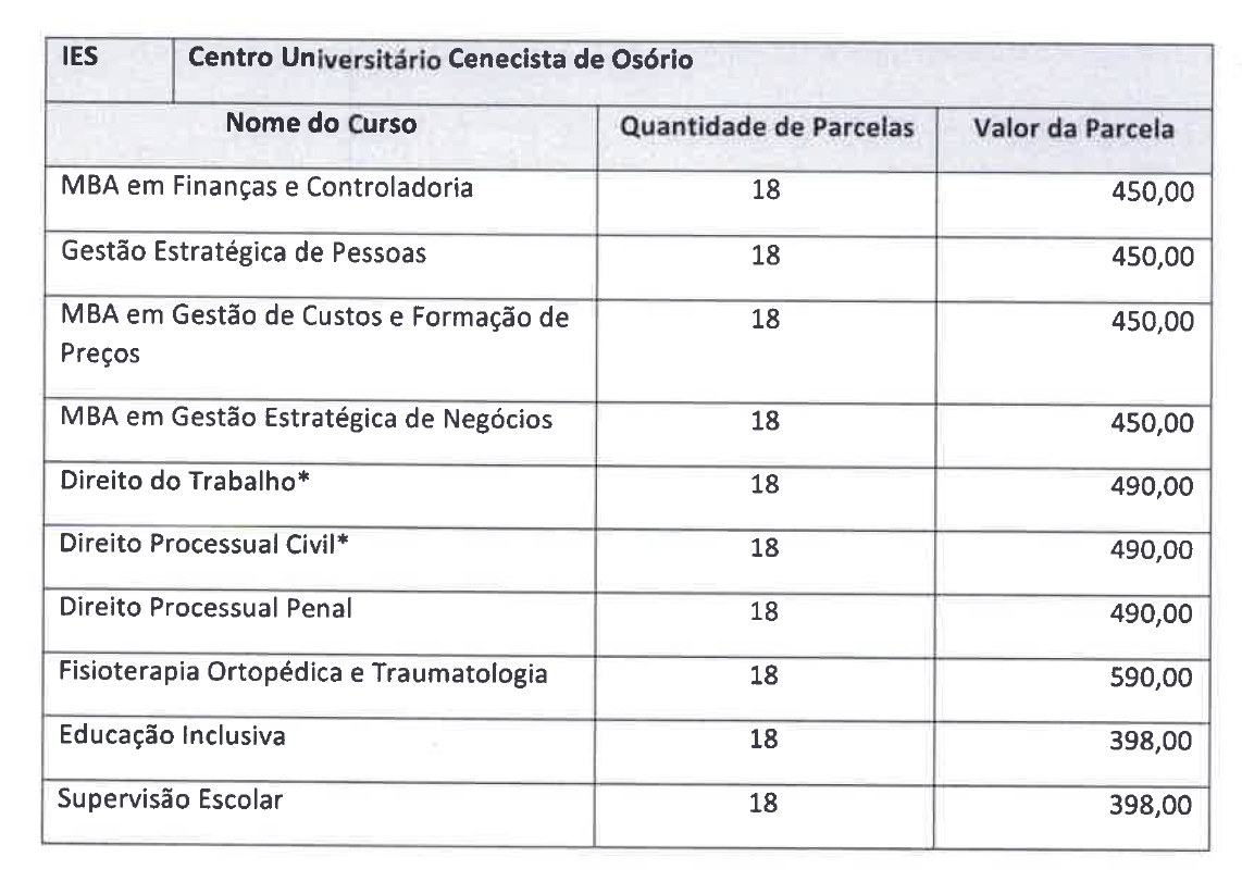 Abertas inscrições para 10 cursos de Pós-Graduação na Unicnec